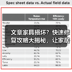 文章家具损坏?快速修复攻略大揭秘,让家居焕然一新!(图2) 文章家具损坏?快速修复攻略大揭秘,让家居焕然一新!(图2)