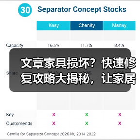 文章家具损坏?快速修复攻略大揭秘,让家居焕然一新!(图1) 文章家具损坏?快速修复攻略大揭秘,让家居焕然一新!(图1)