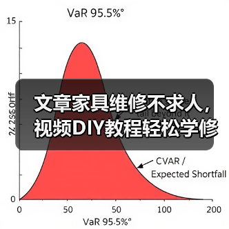 文章家具维修不求人,视频DIY教程轻松学修术(图3) 文章家具维修不求人,视频DIY教程轻松学修术(图3)