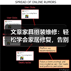 文章家具组装维修:轻松学会家居修复,告别选购难题(图2) 文章家具组装维修:轻松学会家居修复,告别选购难题(图2)