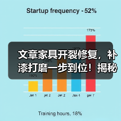 文章家具开裂修复，补漆打磨一步到位！揭秘木工维修技巧！（图2）
