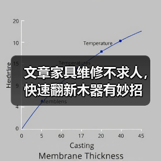 文章家具维修不求人，快速翻新木器有妙招（图3）