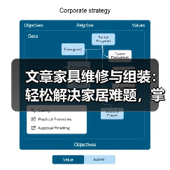 文章家具维修与组装:轻松解决家居难题,掌握实用技巧(图2) 文章家具维修与组装:轻松解决家居难题,掌握实用技巧(图2)
