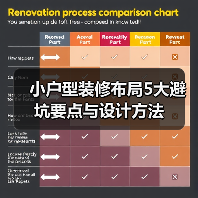小户型装修布局5大避坑要点与设计方法(图4) 小户型装修布局5大避坑要点与设计方法(图4)