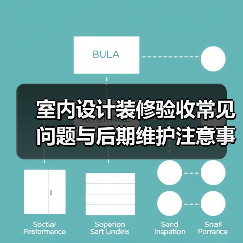 室内设计装修验收常见问题与后期维护注意事项指南(图3) 室内设计装修验收常见问题与后期维护注意事项指南(图3)